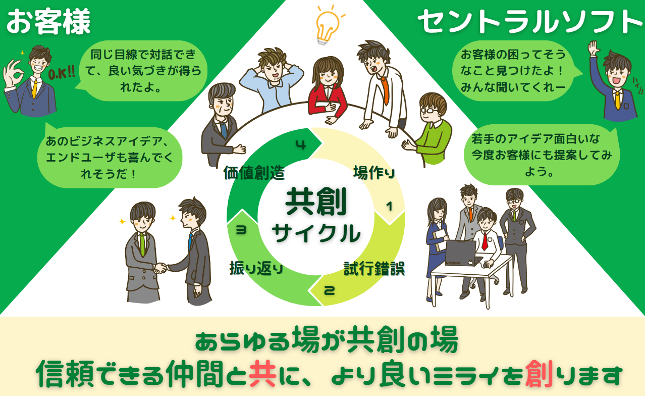 共創全体イメージ