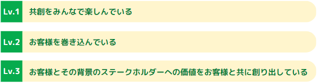 共創レベル