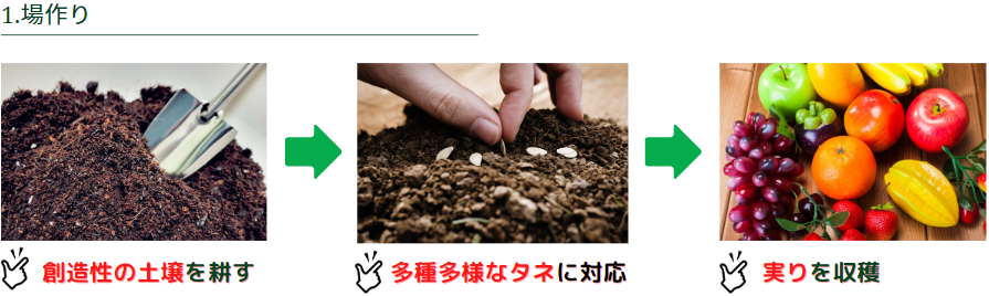 場作り