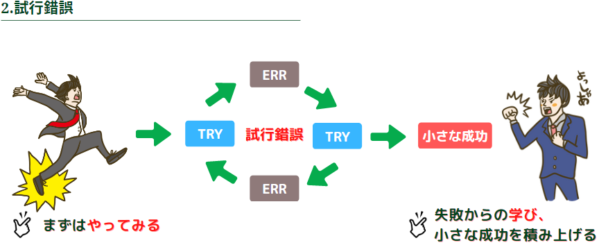 試行錯誤