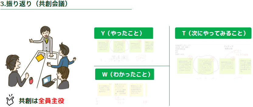 振り返り